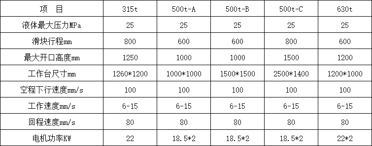 500吨四柱液压机参数.png