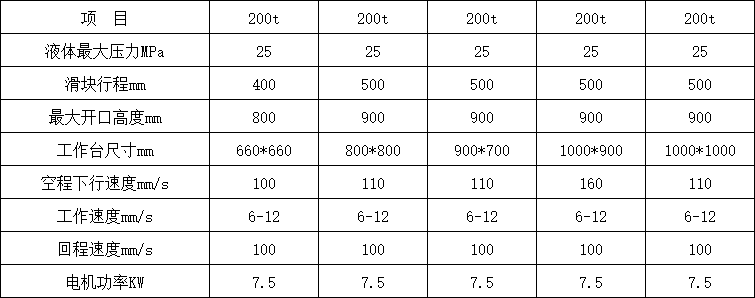 200吨四柱液压机参数.png