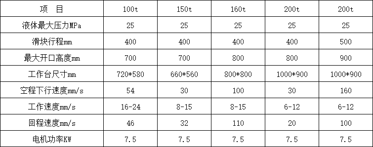 200吨三梁四柱液压机参数.png