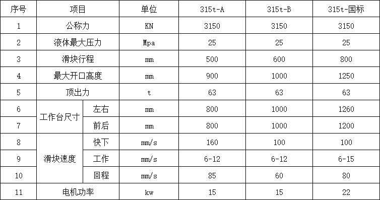 315吨三梁四柱液压机参数.png